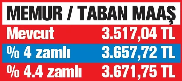 Memura çifte kazanç | 2020 en düşük memur maaşı ne kadar olacak?-4