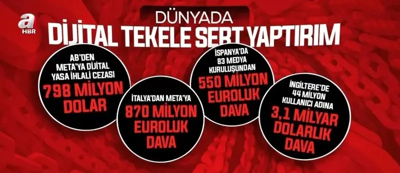 Türkiye'nin kaynağıyla dijital kuşatma: Yabancı platformlar reklam gelirlerini indirdi uzmanlar uyardı: Milli medya milli mesele!-8