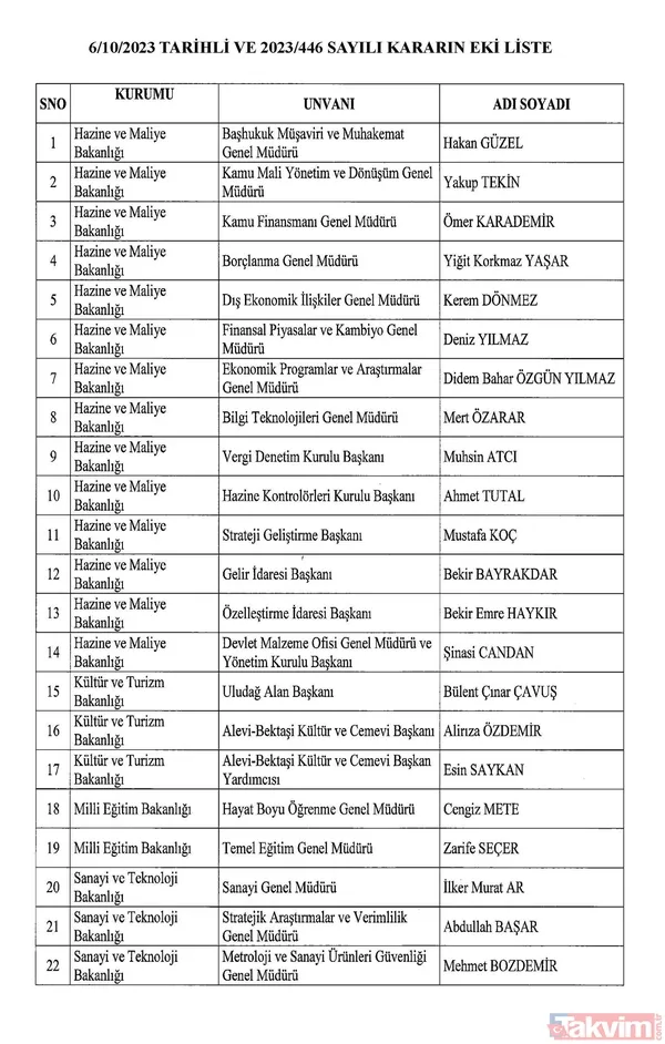 Son dakika: Atama kararları Resmi Gazete'de yayımlandı - 4