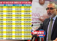 Emekliye yüzde 185 ek zam çıktı! %39 enflasyon farkı + 12 puan Refah payı ile 7.500 TL alan SSK, Bağ-kur, Tarım SGKlının en düşük emekli maaşı değişti! +10.000 TL ikramiye...