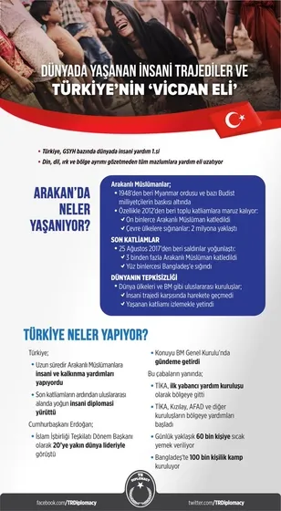 Dünyada yaşanan büyük insanlık trajedileri ve Türkiye’nin vicdan eli: Recep Tayyip Erdoğan-1