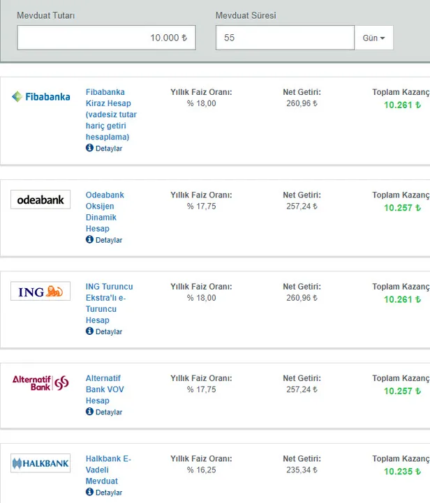 merkez-bankasi-yol-verdi-32-46-55-ve-92-gunluk-faiz-kazanci-hesabinda-10000-tlsi-olan-kac-tl-kazanacak-1615104440405.jpg Hesabında 10.000 TL’si olan kaç TL kazanacak? Merkez Bankası yol verdi! 32, 46, 55 ve 92 günlük faiz kazancı!-5
