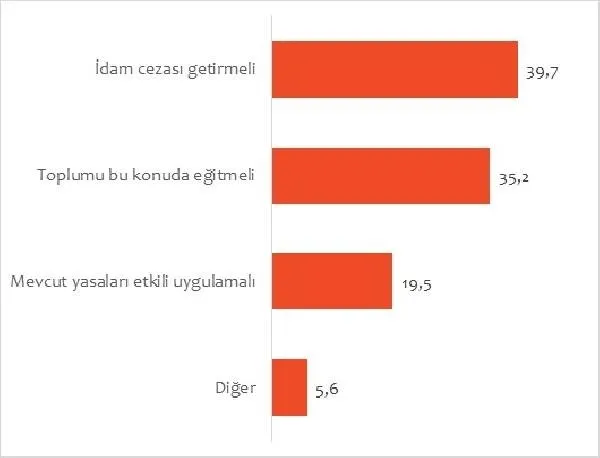 Çok konuşulacak araştırma! Türk halkından S-400'e destek NATO'ya çizik-3