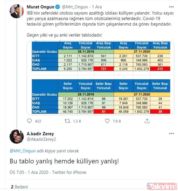 CHP'li İBB Sözcüsü Murat Ongun’un, ‘Otobüs sayısı azalmadı’ yalanı elinde patladı: Vatandaşlar sert tepki gösterdi - 31