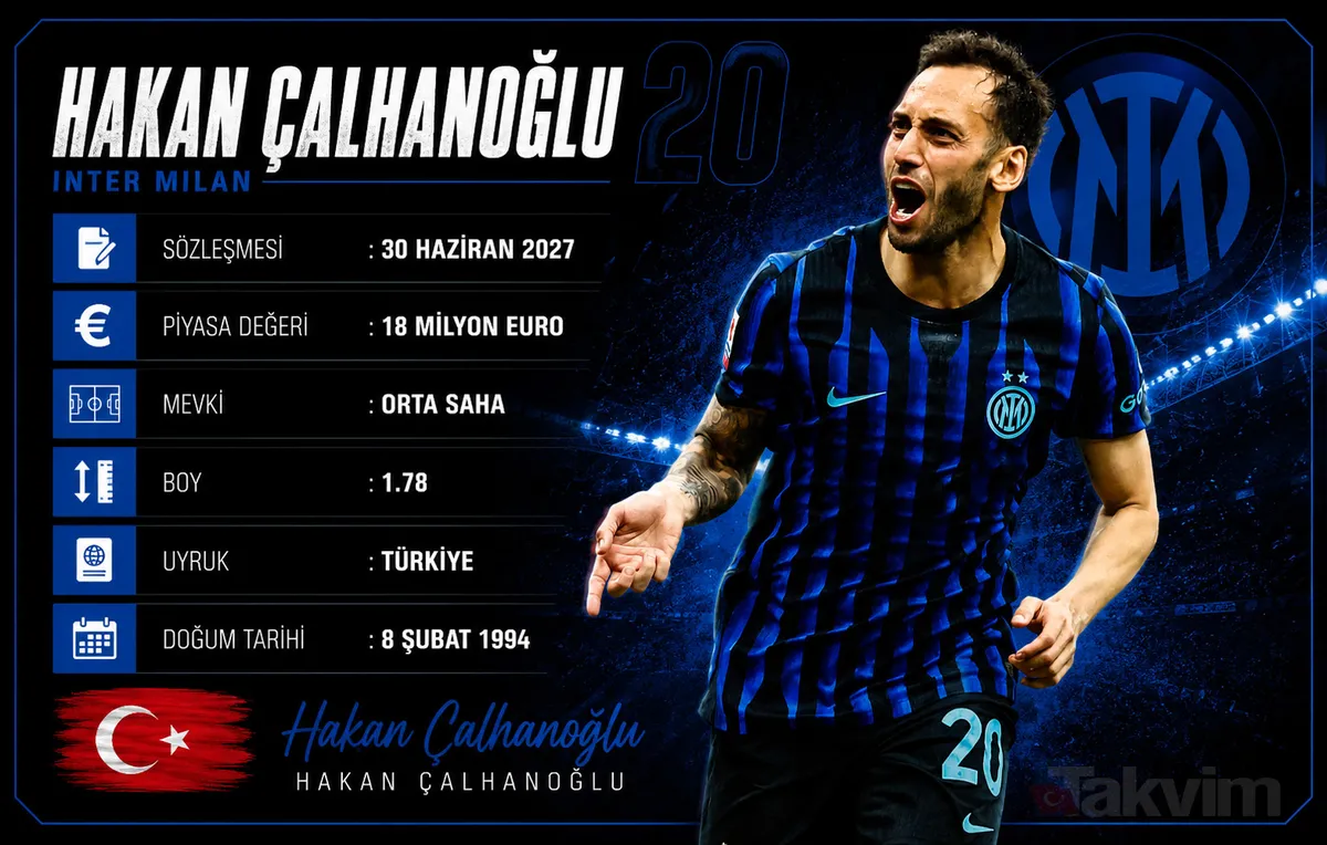 fenerbahcede-aziz-yildirim-ve-hakan-safiden-ortak-hamle-hakan-calhanoglu-1778765037796.jpg Fenerbahçe'de Aziz Yıldırım ve Hakan Safi'den ortak hamle: Hakan Çalhanoğlu!-5