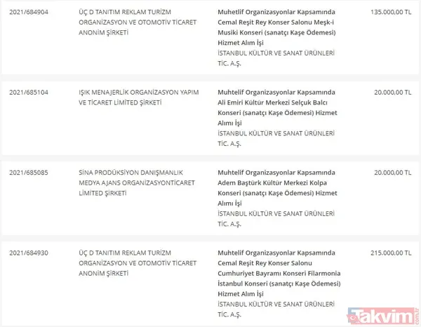 Takvim.com.tr belgeleriyle tek tek açıklıyor! CHP'li İBB'nin bütçesi hizmete değil İmamoğlu reklamlarına akıyor - 25