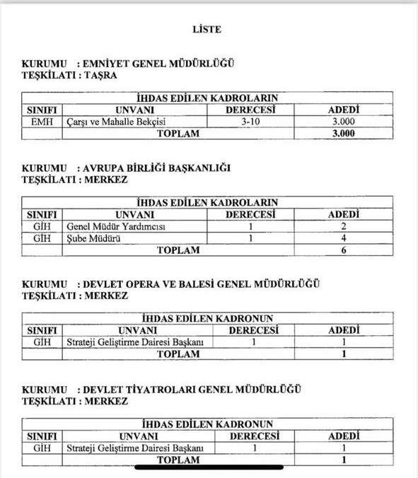 Son dakika: Karar Resmi Gazete'de yayımlandı! 3.000 bekçi alınacak | Bekçilik başvuru şartları-3