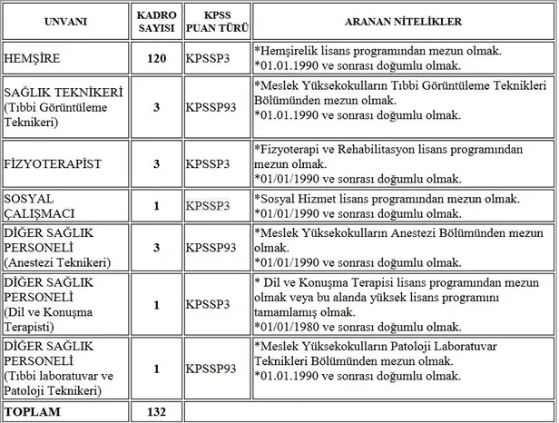 Ankara Üniversitesi 132 personel alımı başvuru şartları neler? Hangi kadrolara alım yapılacak?-1