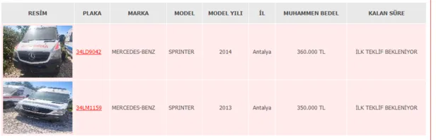 1-gun-icinde-basvuran-aninda-alacak-ziraat-bankasi-bu-otomobilleri-yari-fiyatina-satiyor-1637997232677.png Ziraat Bankası bu otomobilleri yarı fiyatına satıyor! 1 gün içinde başvuran anında alacak: Yüzde 6'sı peşin...-5