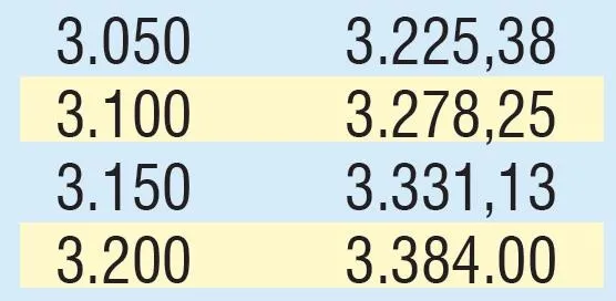 Emekliye 347 TL zam | 2020 SSK SGK ve Bağ-Kur güncel emekli maaşı ne kadar olacak?-13