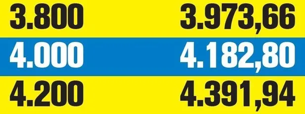 O ay gelip çatıyor! SSK ve Bağ-Kur zamlı maaşı kaç TL olacak? Eş-çocuk desteği ne kadar olacak? - 12