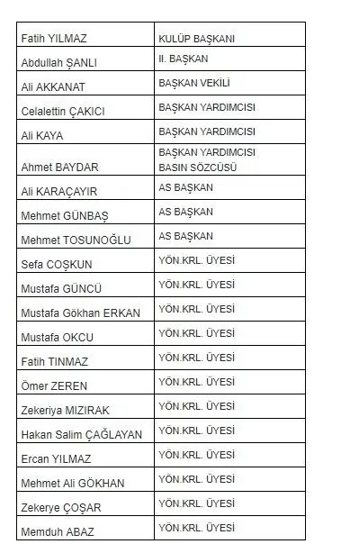 Atiker Konyaspor'un yeni başkanı belli oldu-1