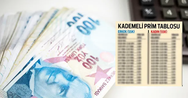 O kişilere piyango vuracak 2000 2008 önce sonra tablo geldi! EYT sonrası emeklilikte prim ve yaş düzenlemesi!