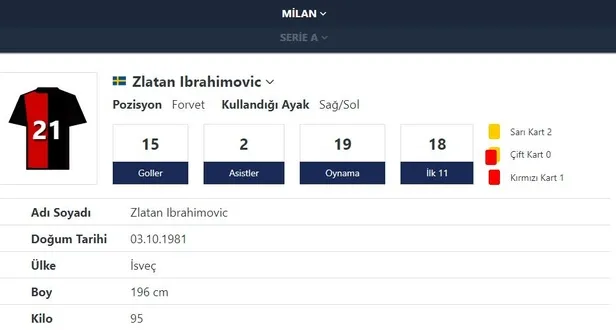 Adana Demirspor Balotelli'yi bitirdi gözünü Ibrahimovic'e dikti!-6