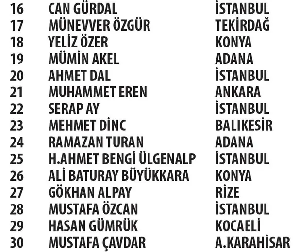 4 Mayıs 2020 Reckitt Benckiser CarrefourSA Kampanyası çekiliş sonuçları-7