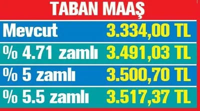 Memura çifte kazanç - 2