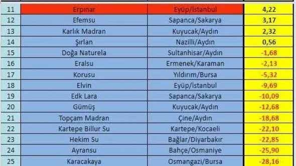 İçtiğiniz su ne kadar temiz?-3