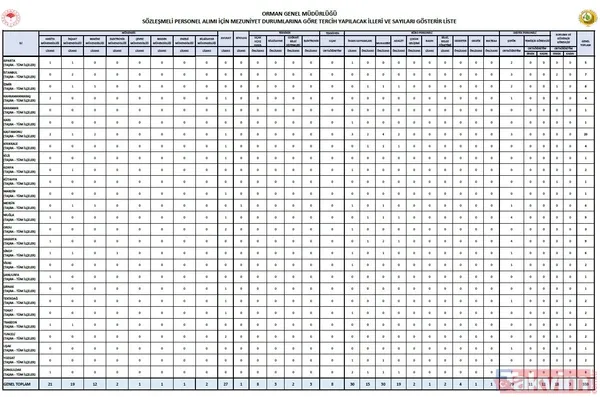 OGM, Bakanlık, üniversitelere 470 sözleşmeli personel alınacak! En az 9.000 TL üzeri maaş! Avukat, Koruma Görevlisi, Şoför, Temizlik Görevlisi... - 4