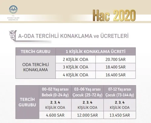 2020-hac-fiyatlari-ne-kadar-iste-hacumrediyanetgovtrde-2-3-4-kisilik-oda-otel-ucretleri-yeni-listesi-1578588664421.jpg