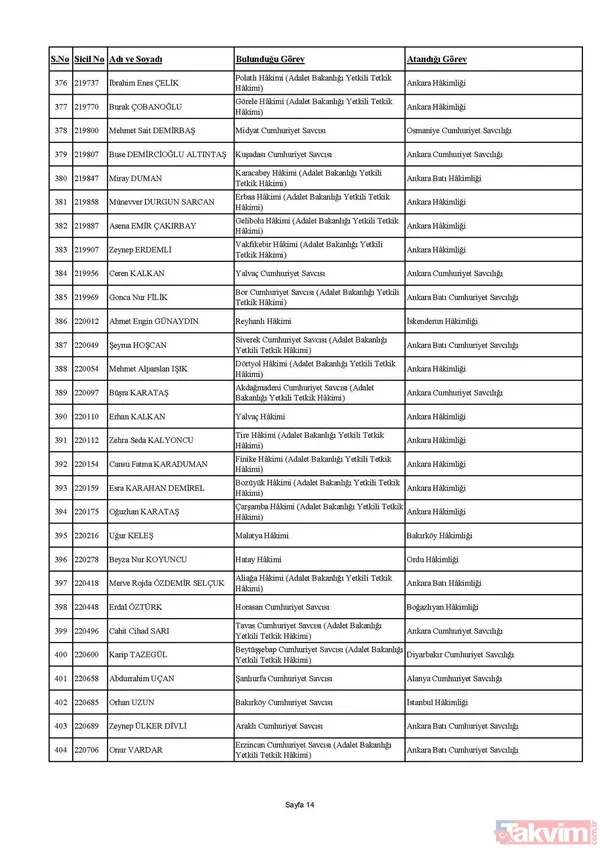 HSK Güz Kararnamesi tamamlandı! 506 hakim ve savcının görev yeri değişti! İşte liste liste tüm isimler - 14