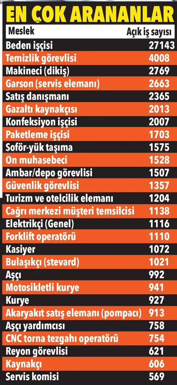 İŞKUR duyurdu 400 TL verilecek! KPSS şartı olmadan gıda, turizm, tekstil ve inşaat elemanı personel alım şartları-3