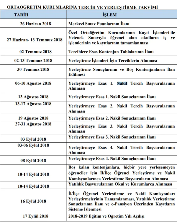 lgs lise nakil basvurulari basladi mi