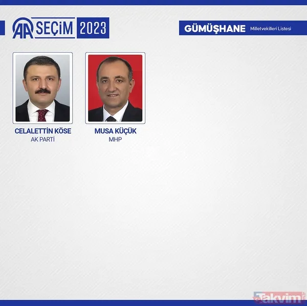 İL İL MİLLETVEKİLİ SAYISI | AK Parti, MHP, İYİ, CHP, HÜDAPAR seçilen MİLLETVEKİLLERİ İSİM LİSTESİ! 28. dönem 81 İL 600 fotoğraflı MİLLETVEKİLİ TABLOSU! - 39