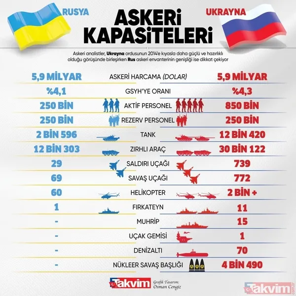 Son dakika! Rusya'nın olası işgal rotaları nereler? Ukrayna krizinde kritik 3 bölge! İşte Ukrayna-Rusya krizindeki son gelişmeler... - 13