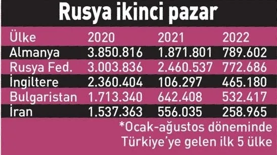 1664428523938.jpg Mir'in alternatifi bulundu! Turizmciler ve Rus turistler için yeni formül-4