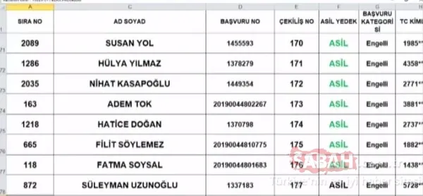 TOKİ Tuzla kura sonuçları isim listesi 2+1 sorgulama! TOKİ İstanbul Tuzla çekiliş sonuçları asil yedek tüm liste için tıklayınız! - 20