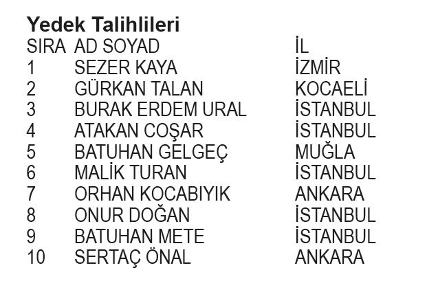 Papara BJK Kampanyası 1. dönem çekiliş sonuçları belli oldu! İşte asil ve yedek talihliler...-17