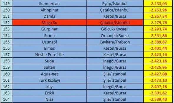 İçtiğiniz su ne kadar temiz?-12