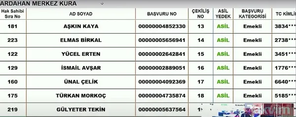 TOKİ sosyal konut kura çekiliş sonuçları İSİM İSİM SIRALI kazananlar ASİL YEDEK listesi: 7 KASIM TOKİ İL İL İLÇE İLÇE CANLI KURA ÇEKİMİ SONUÇLARI! Şırnak, Ardahan... - 16