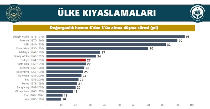 bakan-goktastan-aile-ve-genclik-fonu-raporu-4715-genc-4765-bebek-dogum-ve-babalik-izni-artiyor-evde-bakim-ucre-1767764520733.jpeg Aile ve Gençlik Fonu'nda 4715 genç 4765 bebek! Bakan Göktaş duyurdu: Doğum ve babalık izni artıyor | Evde bakım ücretine "memur" ayarı-4
