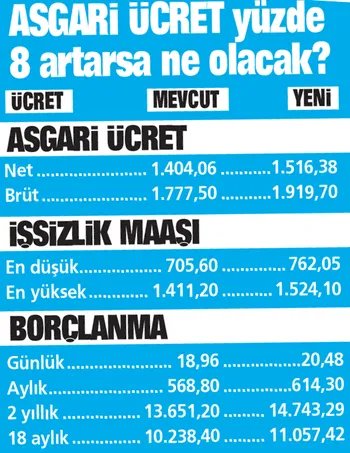 Herkese zam-2
