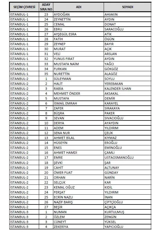 AK Parti'de milletvekili listeleri YSK'ya teslim edildi! Kadın sayısında artış: En genç aday 18 yaşında-26