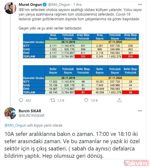 CHP'li İBB Sözcüsü Murat Ongun’un, ‘Otobüs sayısı azalmadı’ yalanı elinde patladı: Vatandaşlar sert tepki gösterdi - 8