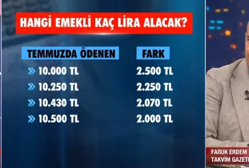 Emekli maaşı zam farkı ödeme tarihleri belli oldu!