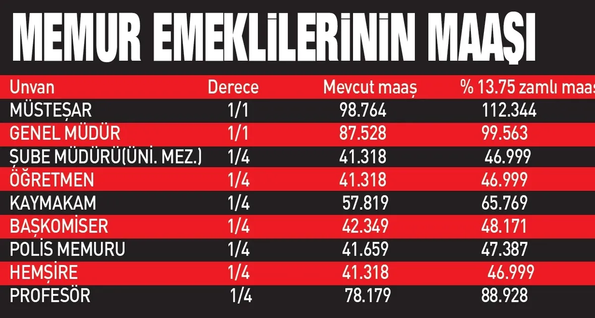 1782691896376.jpeg Memur ve emekli maaşında en güçlü senaryo yüzde 18 zam! Gözler 3 Temmuz'da: Kim ne kadar alacak?-5