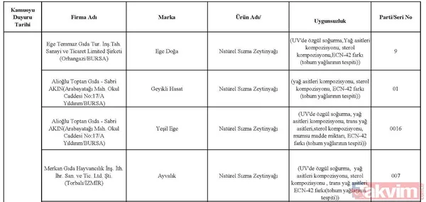 Zeytinde kum'pas' var! Paslı demir, tekstil boyası ile zeytine renk veriyorlar... - 24