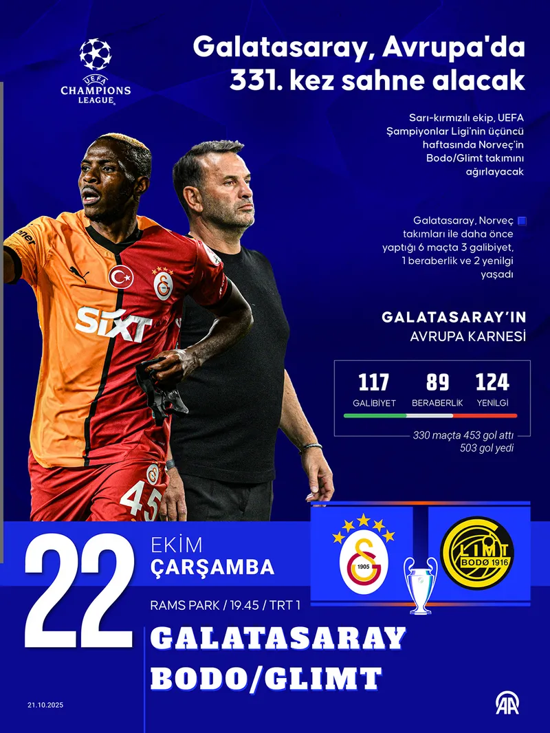 galatasaray-bodo-glimt-maci-ne-zaman-saat-kacta-trt-1-sampiyonlar-ligi-maci-canli-izle-1761055149747.jpg