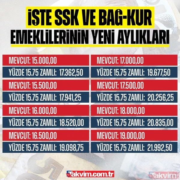 Mevcut: 12.800,00 Yüzde 15.75 Zamlı: 14.816,00