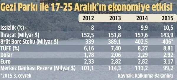 ABD’nin Türkiye’ye tehditlerinin arkasındaki gerçekler-4