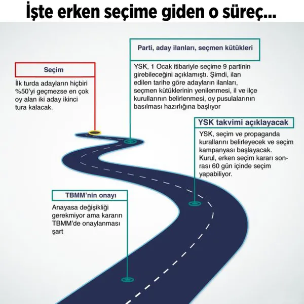 Erken seçim kararı açıklandı! Peki şimdi ne olacak?-1