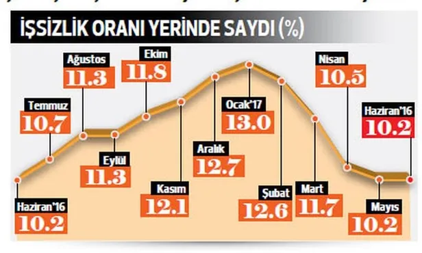 1 milyon yeni iş-1