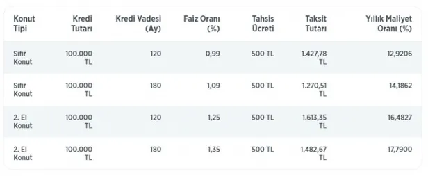 Emekliye 0 99 faiz oranı ve 120-180 ay taksit ile özel konut kredisi! İşte Ziraat Bankası kredi başvuru şartı ve tüm detayları-3