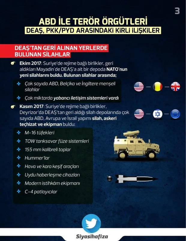 ABD ile terör örgütü YPG ve DEAŞ arasındaki kirli ilişki-3