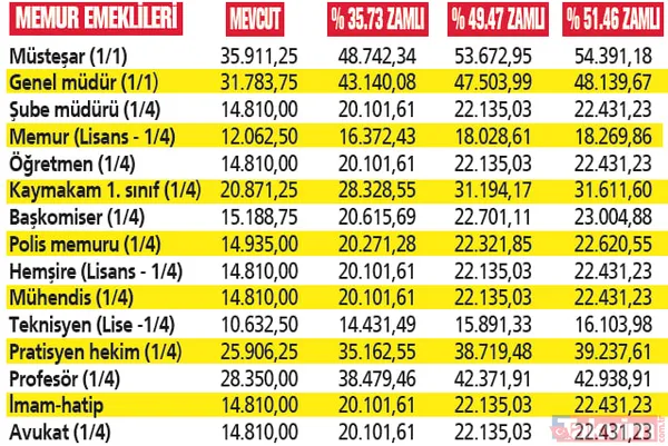 Memura-emekliye enflasyon zammı: Ocak zammı için ipuçları geldi! Kim, ne kadar alacak? Refah payı ne olacak? - 10