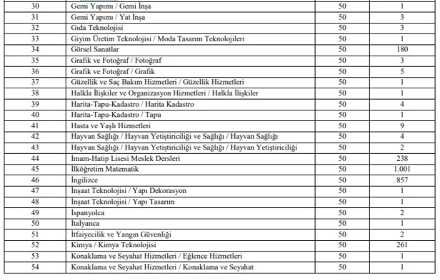 2021-yili-50-kpss-puani-ile-15000-personel-alimi-basvuru-kilavuzu-iste-alim-yapan-kurumlar-kadrolar-basvuru-sartlari-1632572889011.png 15.000 personel alımı 2021 yılı 50 KPSS puanı ile başvuru kılavuzu! İşte KPSS'yle alım yapan kurumlar kadrolar başvuru şartları-3