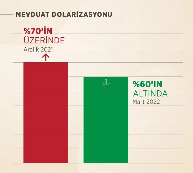 Son dakika: Kur korumalı TL mevduatta ilk ödemeler yapıldı! Toplam büyüklük 591 milyar liraya ulaştı-5